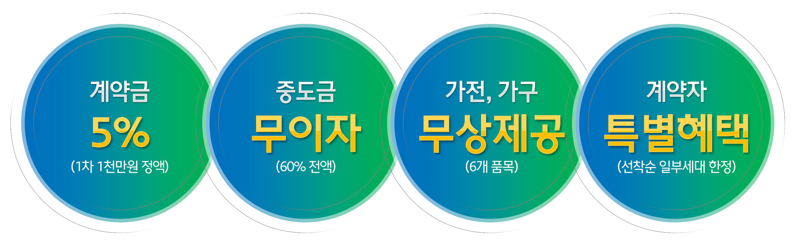 힐스테이트장안라보니타 계약 조건변경